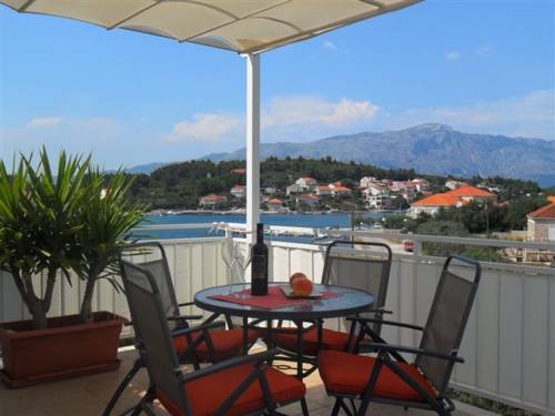Croatia Booking.com